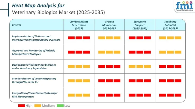 Heat Map Analysis Of Veterinary Biologics Market