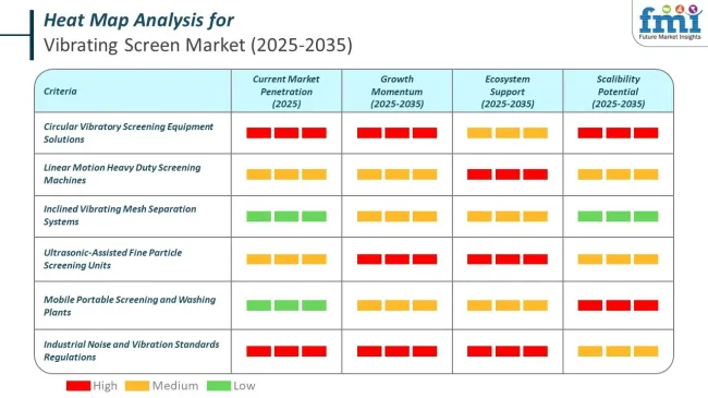 Heat Map Analysis Of Vibrating Screens Market