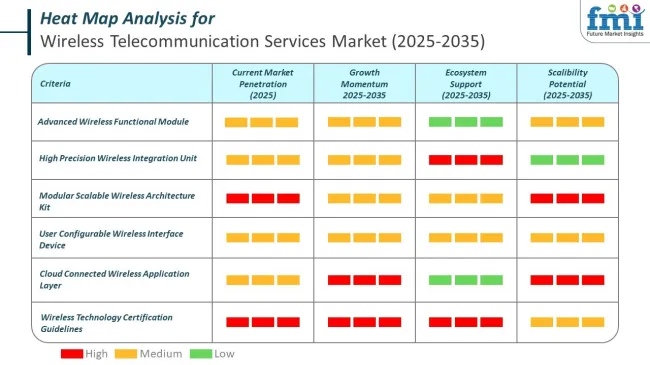Heat Map Analysis Of Wireless Telecommunication Services Market