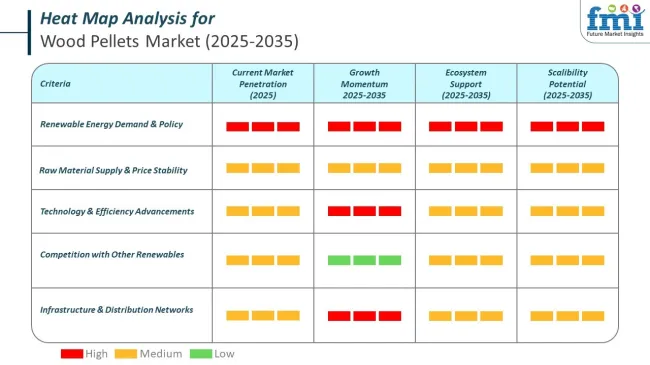 Heat Map Analysis Of Wood Pallets Market