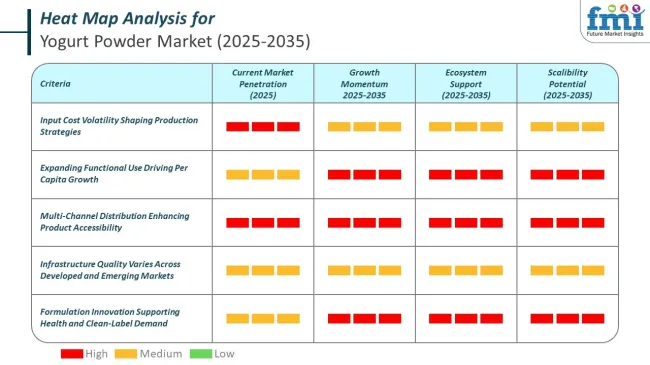 Heat Map Analysis Of Yogurt Powder Market
