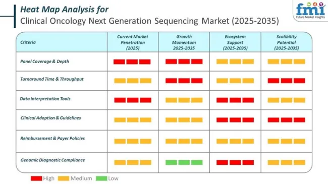 Heat Map Analysis0of Shawarma Grill Machine Market
