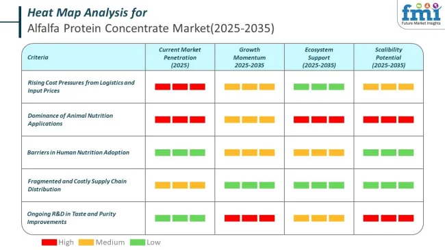 Heat Map For Alfalfa Protein Concentrate Market