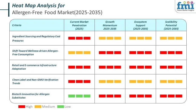 Heat Map For Allergen Free Food Market