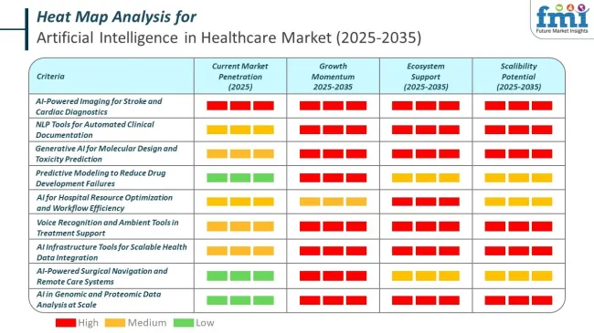 Heat Map For Artificial Intelligence In Healthcare Market