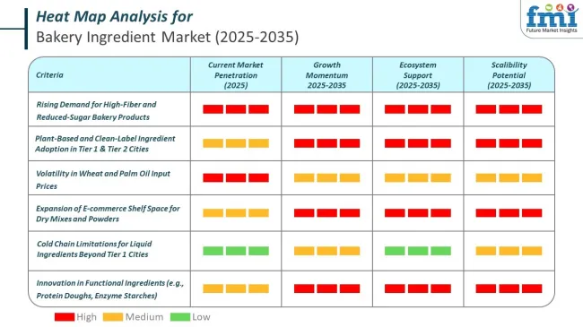Heat Map For Bakery Ingredients Market
