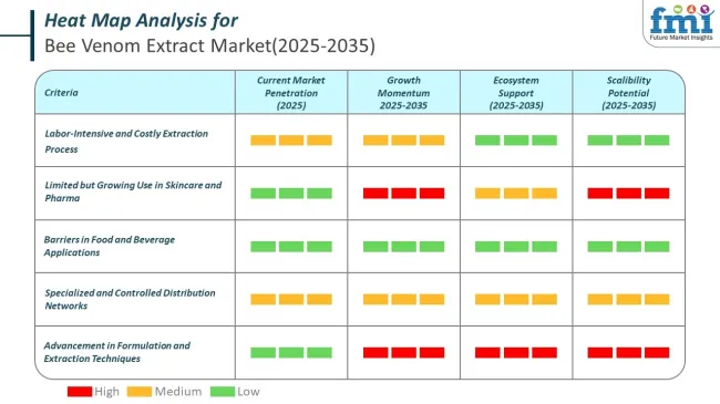Heat Map For Bee Venom Extract Market