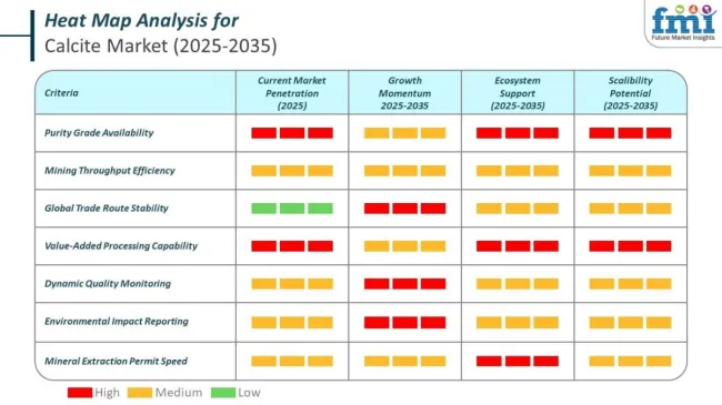 Heat Map For Calcite Market