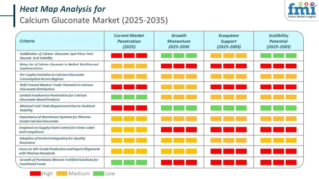 Heat Map For Calcium Gluconate Market