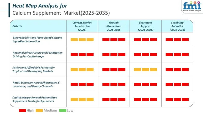 Heat Map For Calcium Supplements Market