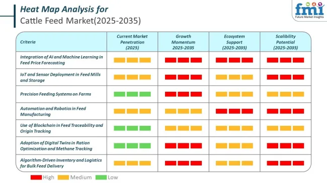 Heat Map For Cattle Feed Market