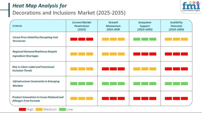 Heat Map For Decorations And Inclusions Market