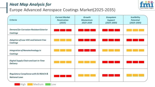 Heat Map For Europe Advanced Aerospace Coatings Market