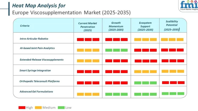 Heat Map For Europe Viscosupplementation Market