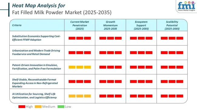 Heat Map For Fat Filled Milk Powder Market
