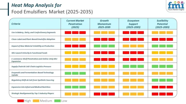 Heat Map For Food Emulsifiers Market