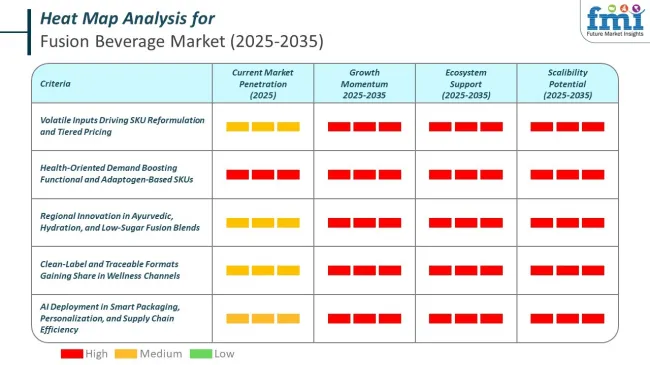 Heat Map For Fusion Beverages Market