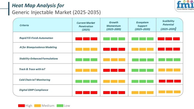 Heat Map For Generic Injectable Market