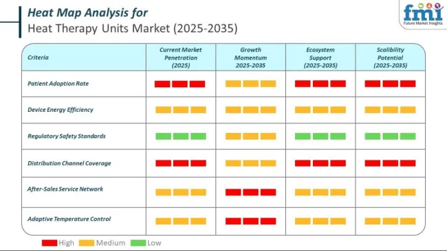 Heat Map For Heat Therapy Units Market