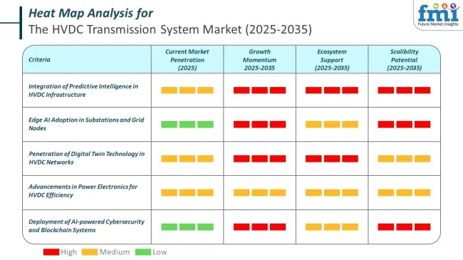 Heat Map For High Voltage Direct Current Hvdc Transmission Systems Market