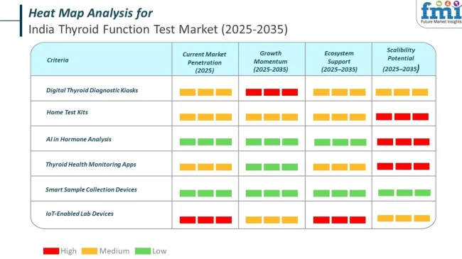 Heat Map For India Thyroid Function Testing Market