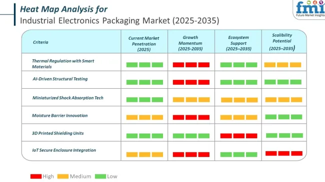 Heat Map For Industrial Electronics Packaging Market 