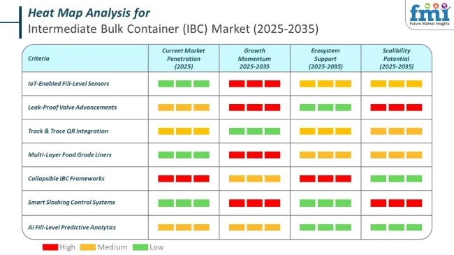 Heat Map For Intermediate Bulk Container Market