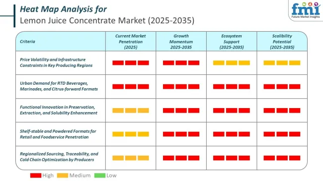 Heat Map For Lemon Juice Concentrate Market