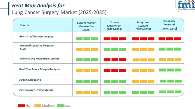 Heat Map For Lung Cancer Surgery Market