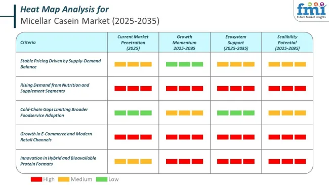 Heat Map For Micellar Casein Market