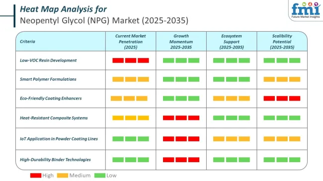 Heat Map For Neopentyl Glycol (npg) Market 