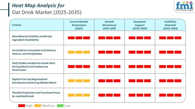 Heat Map For Oat Drinks Market