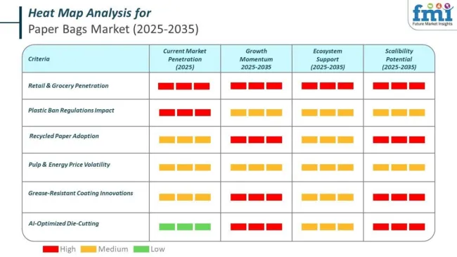 Heat Map For Paper Bags Market