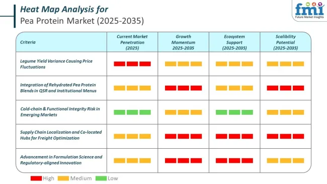 Heat Map For Pea Protein Market
