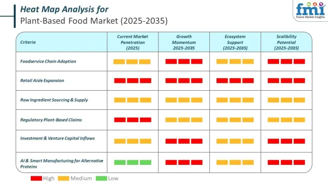 Heat Map For Plant Based Food Market