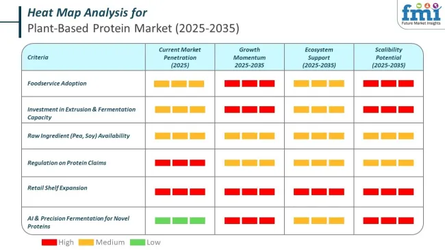 Heat Map For Plant Based Protein Market