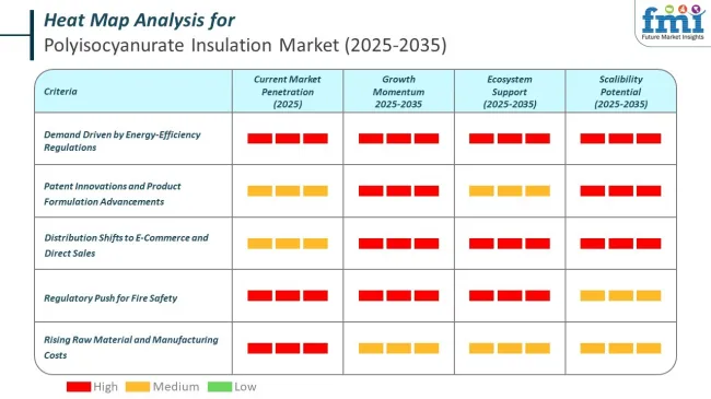 Heat Map For Polyisocyanurate Insulation Market