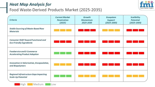 Heat Map For Products From Food Waste Market