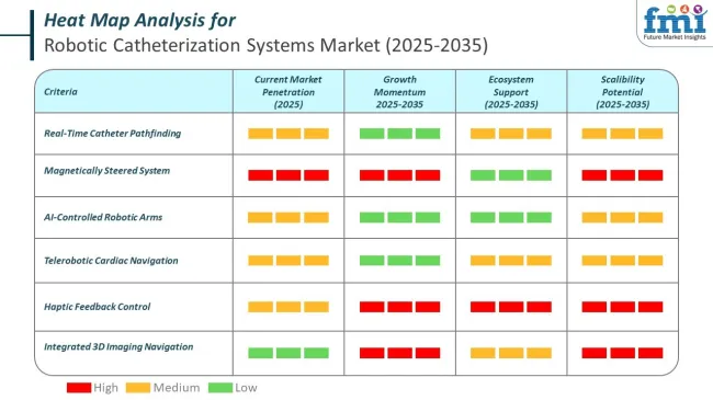 Heat Map For Robotic Catheterization Systems Market