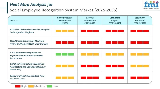 Heat Map For Social Employee Recognition Systems Market