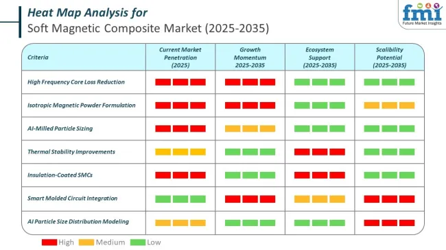 Heat Map For Soft Magnetic Composites Market