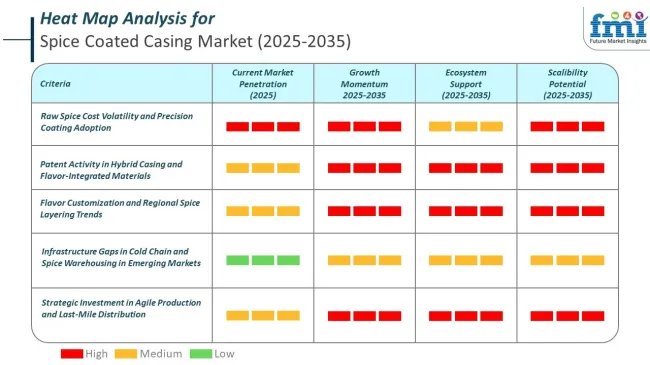 Heat Map For Spice Coated Casing Market