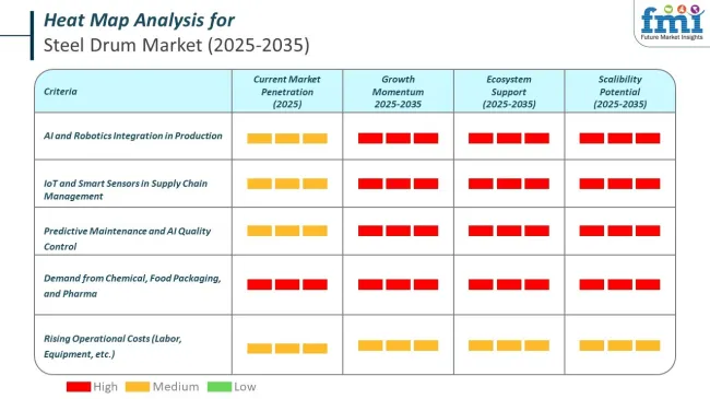 Heat Map For Steel Drums Market