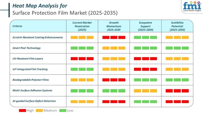 Heat Map For Surface Protection Films Market