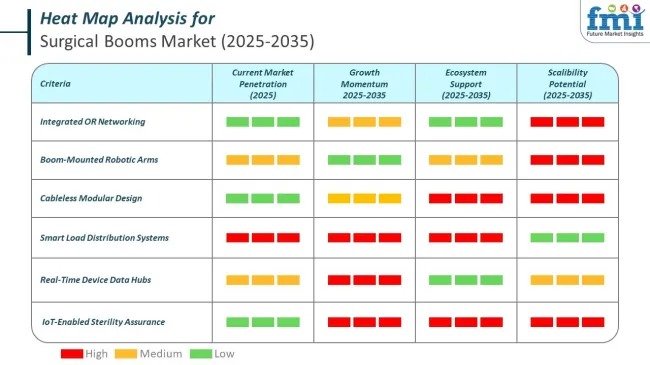 Heat Map For Surgical Booms Market