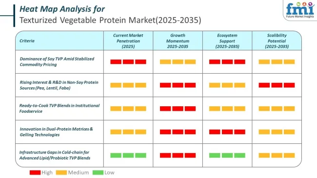 Heat Map For Texturized Vegetable Protein Market