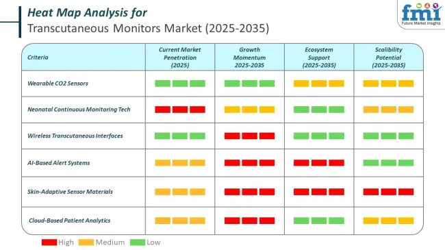 Heat Map For Transcutaneous Monitors Market