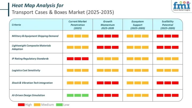 Heat Map For Transport Cases And Boxes Market