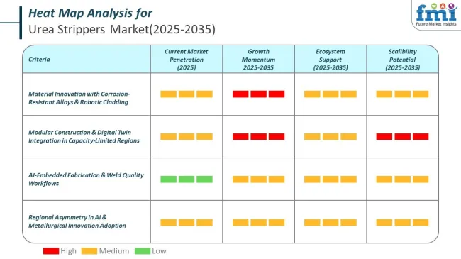 Heat Map For Urea Strippers Market