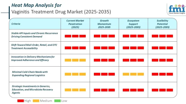 Heat Map For Vaginitis Treatment Drugs Market